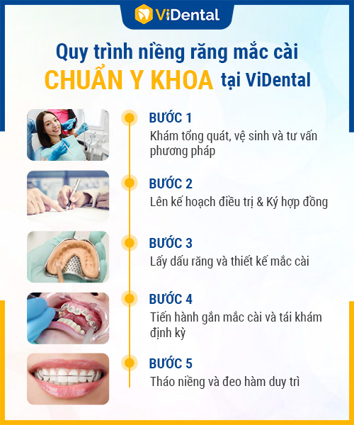 Quy trình 5 bước niềng răng mắc cài chuẩn Bộ Y tế tại ViDental