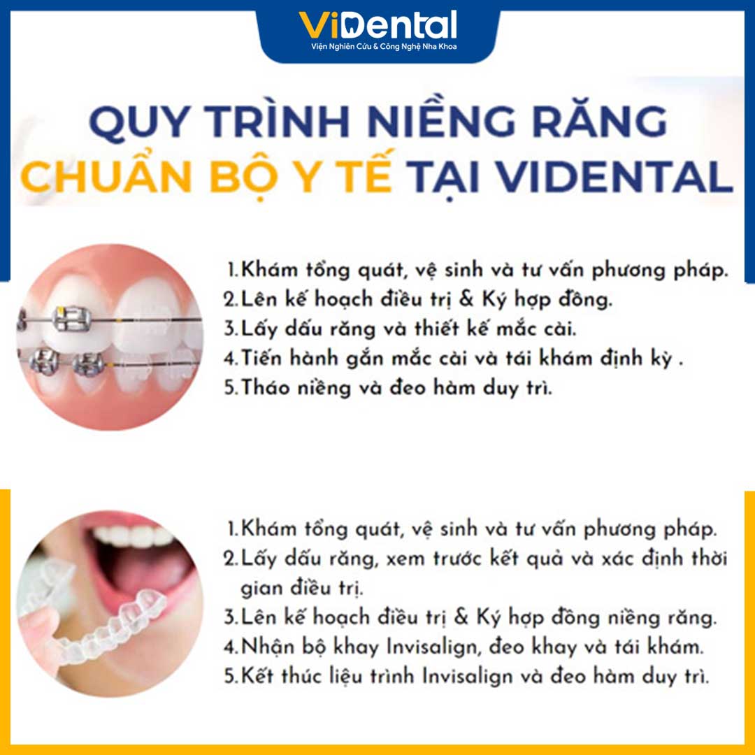 Quy trình niềng răng hô, chỉnh nha đạt chuẩn BỘ Y TẾ tại ViDental